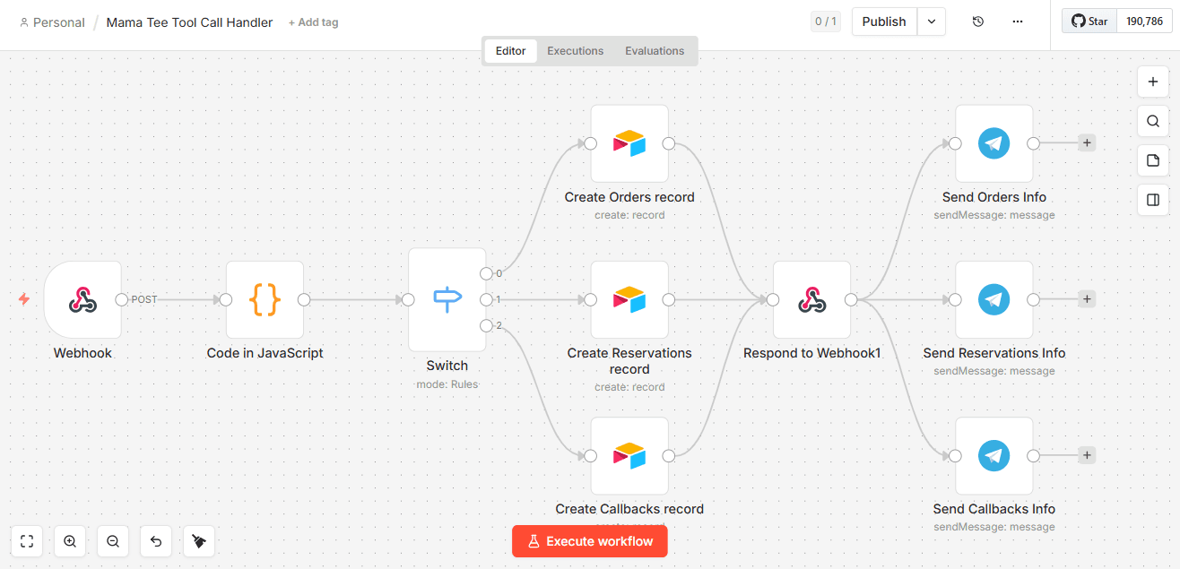 Mama Tee's Kitchen — AI Voice Receptionist workflow screenshot